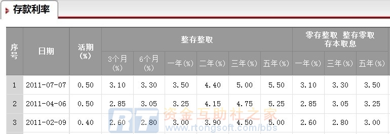 利率表.jpg