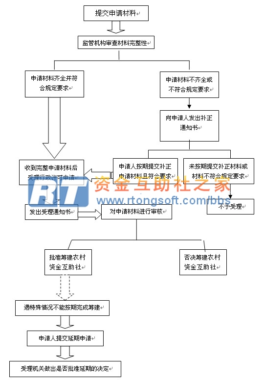 流程一.jpg