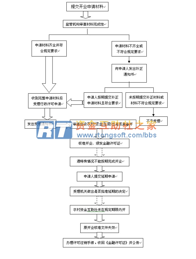 流程二.jpg